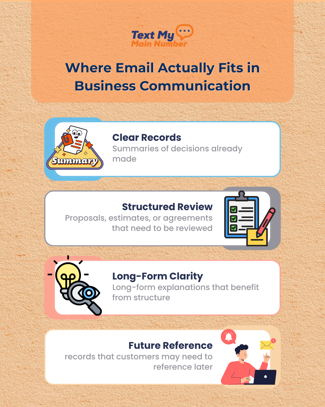 Illustration showing where email fits in business communication, including clear records, structured review of proposals and agreements, long-form explanations, and future reference for customers.