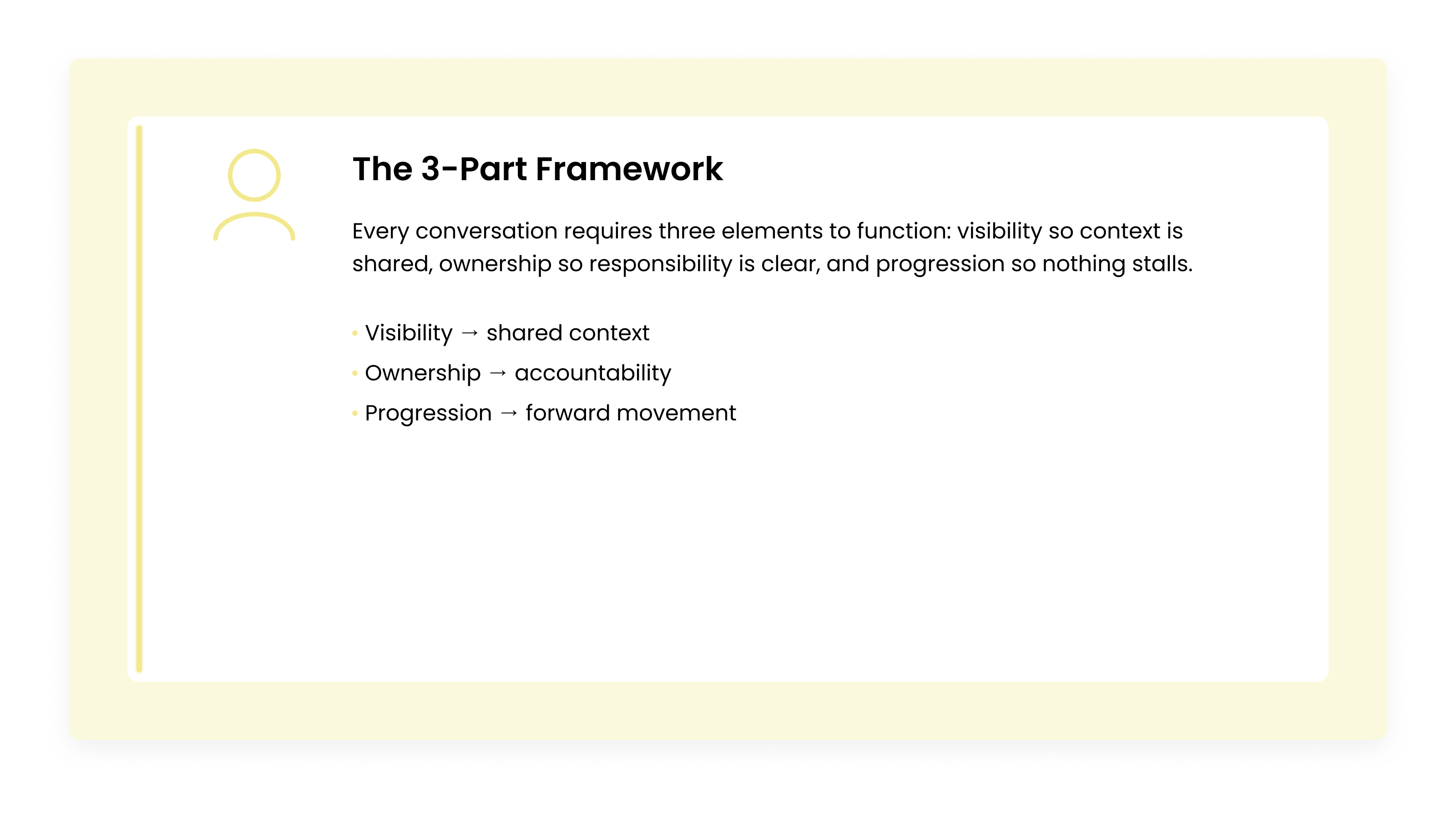 Framework diagram showing visibility ownership and progression within a customer conversation