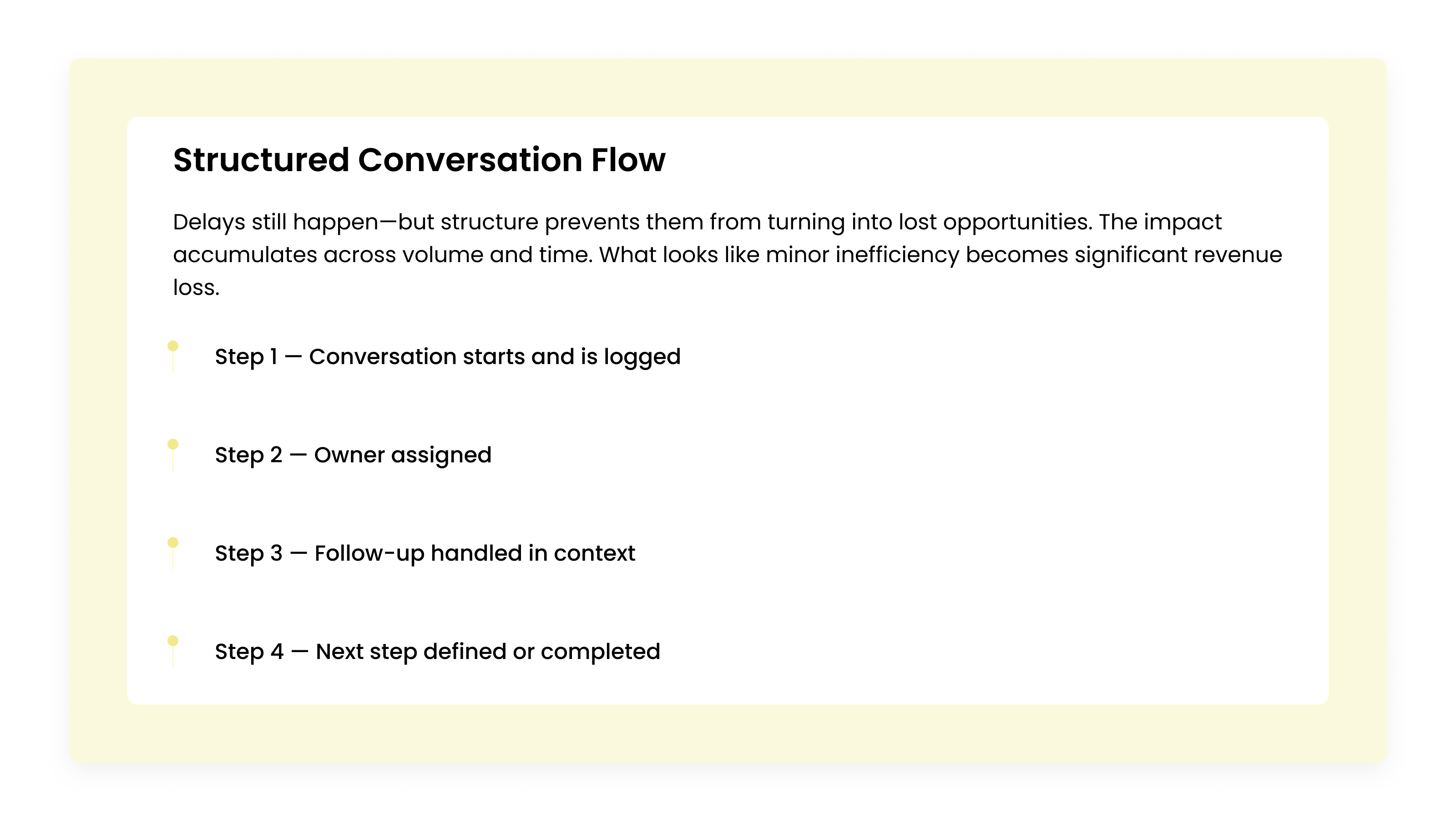 Step-by-step workflow of a customer conversation with clear ownership and follow-through