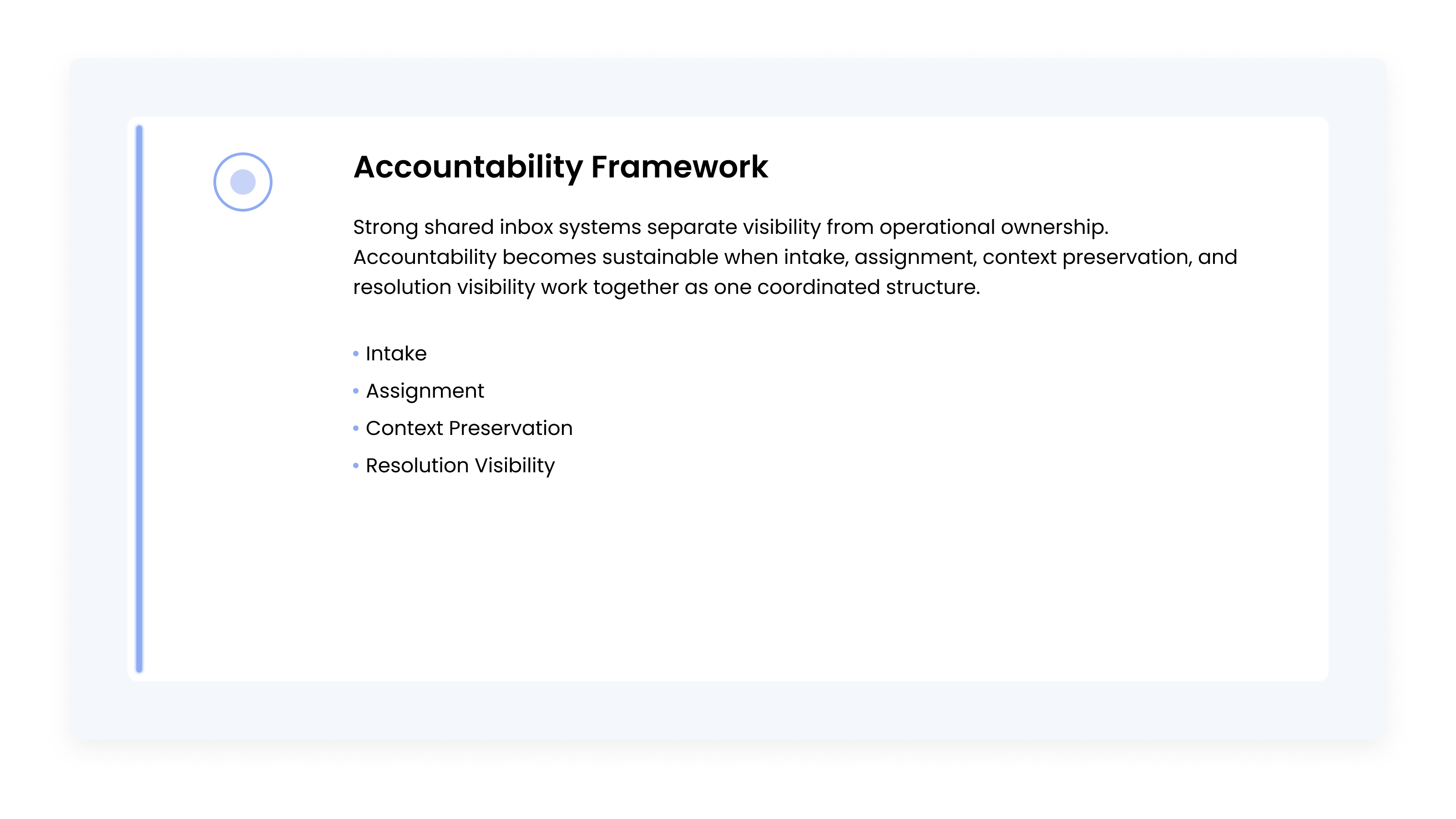 Accountability Framework concept card outlining the four operational layers of shared inbox accountability: intake, assignment, context preservation, and resolution visibility.
