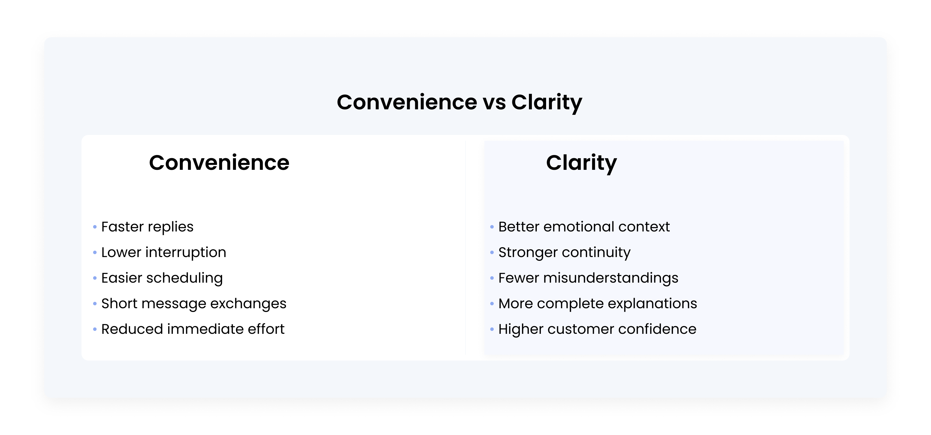 Comparison graphic contrasting convenience-driven communication with clarity-driven communication across customer understanding, responsiveness, and continuity.