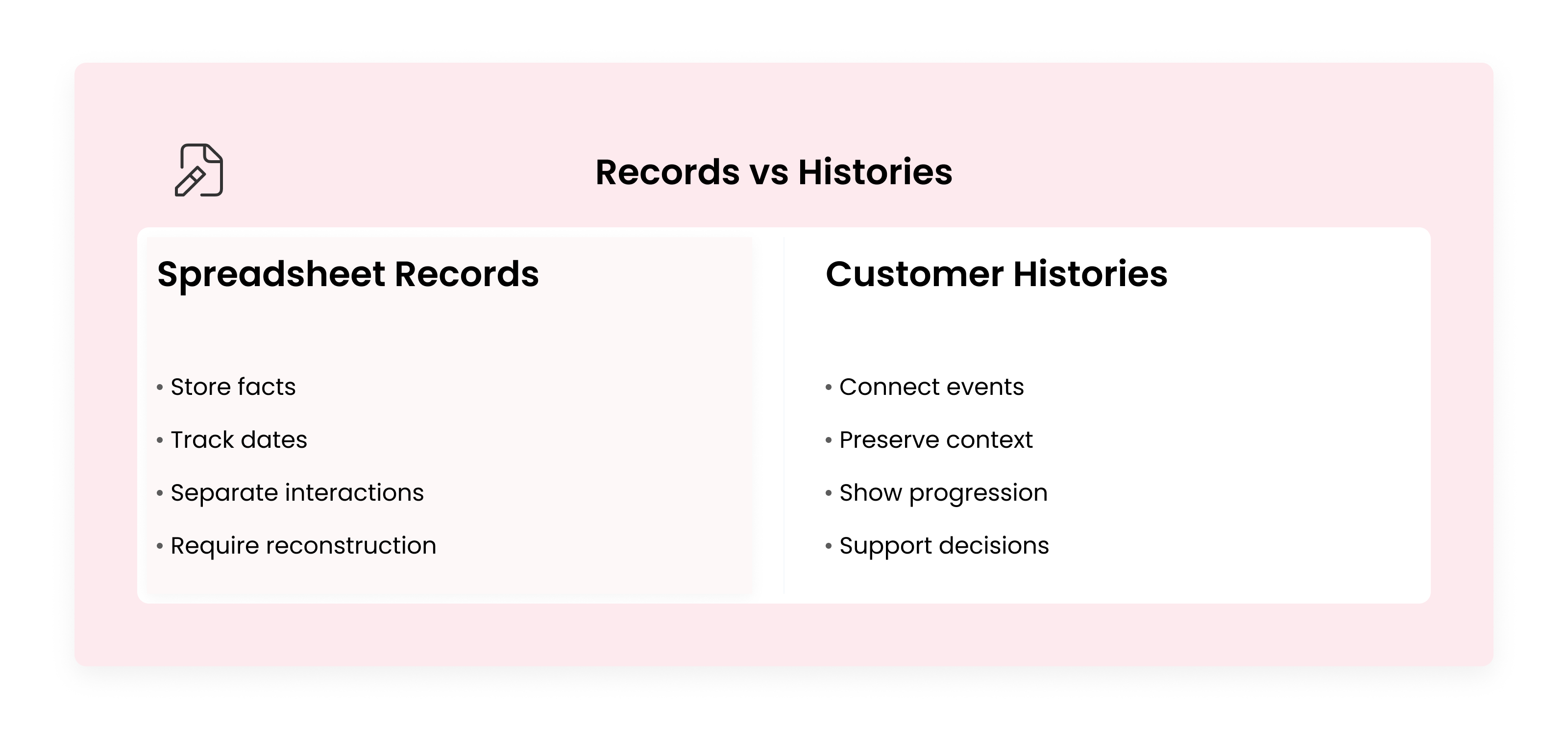 Records vs histories comparison for customer tracking
