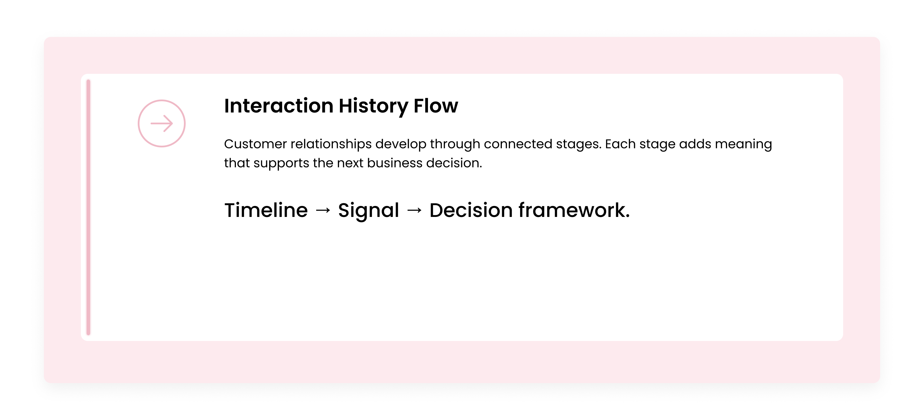 Customer interaction history decision flow