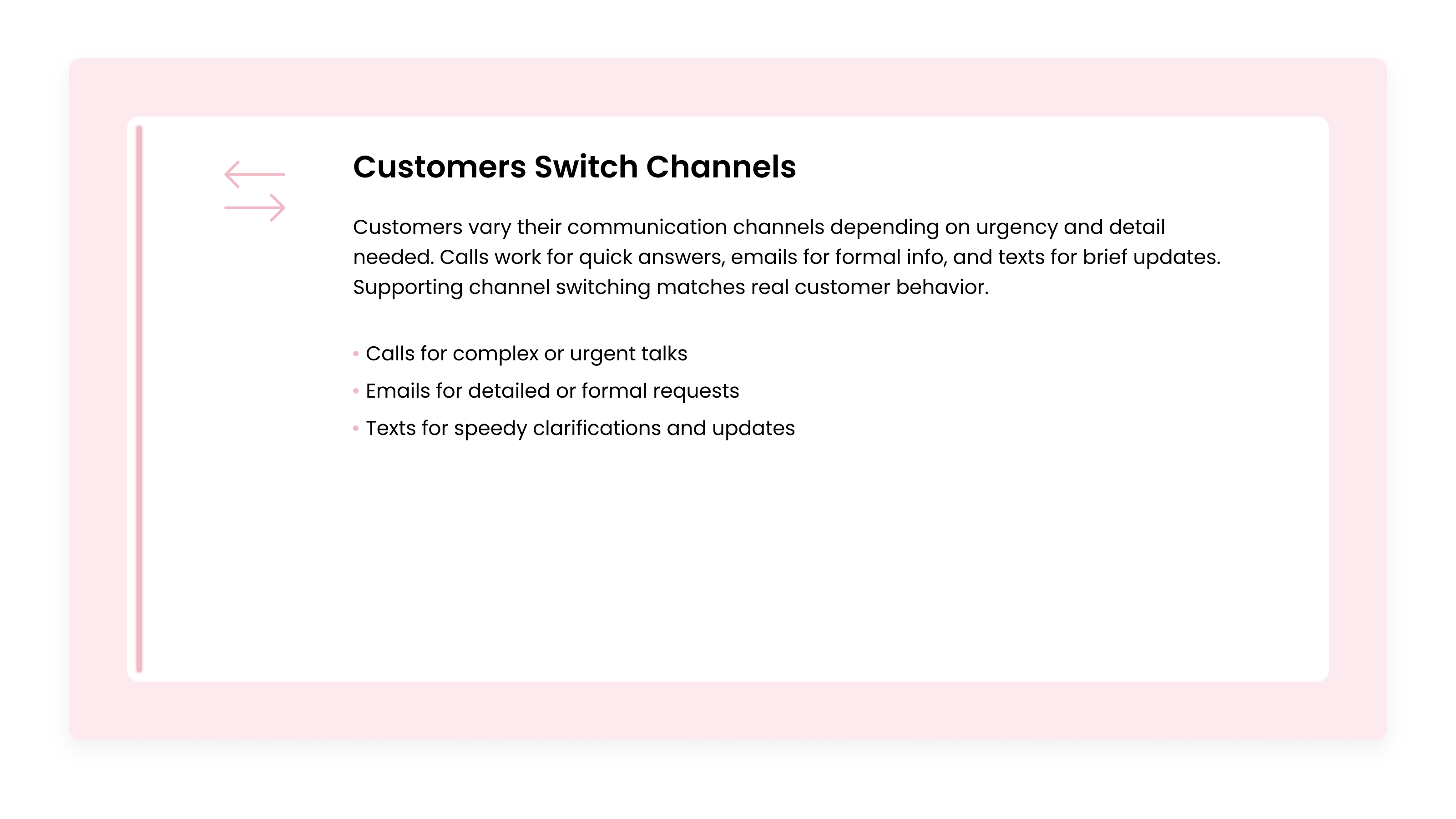 Diagram showing customers moving between phone, email, and text messaging for different communication needs.