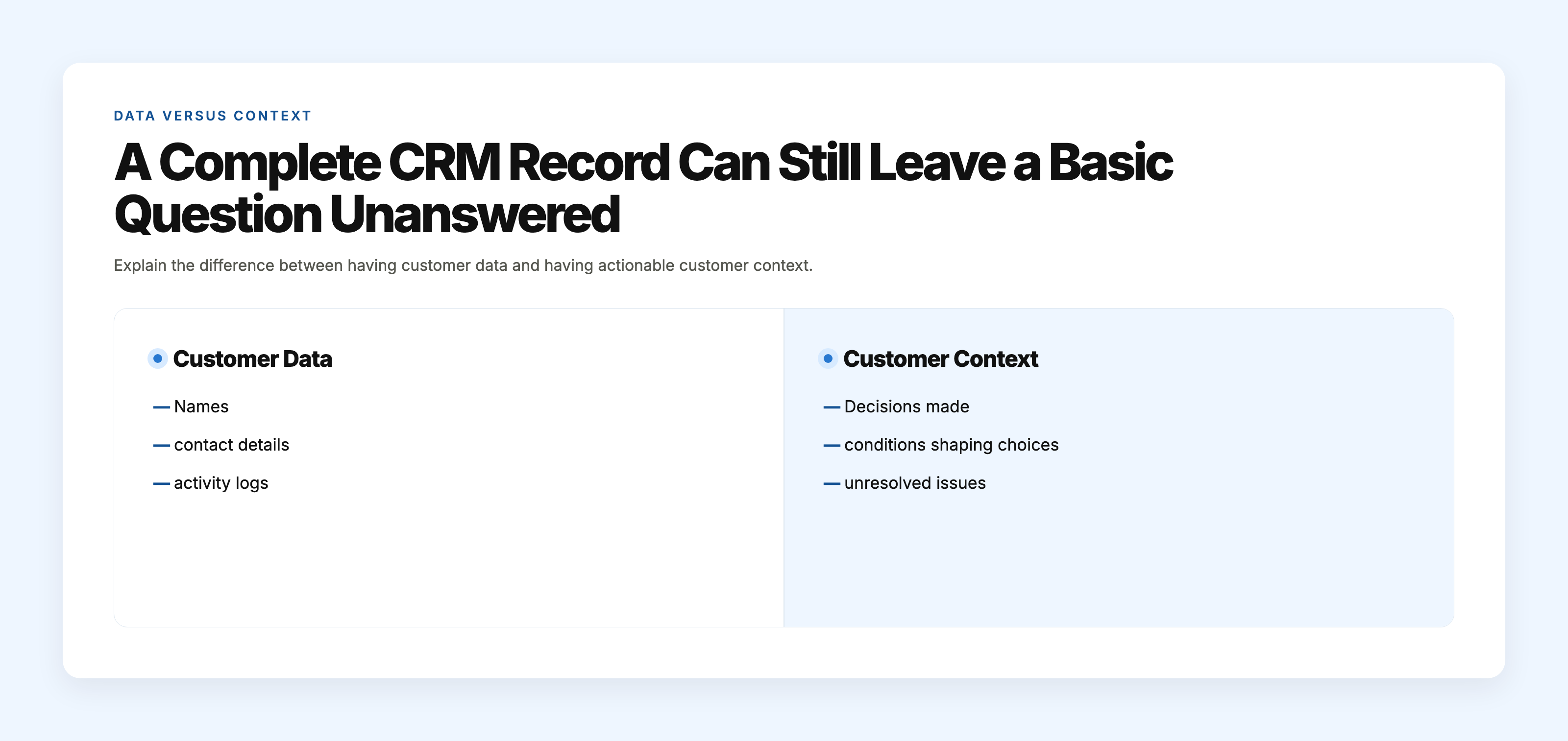 Illustration contrasting customer data in CRM with actionable customer context necessary for decisions, showing a detailed CRM record versus missing practical meaning in customer interactions.