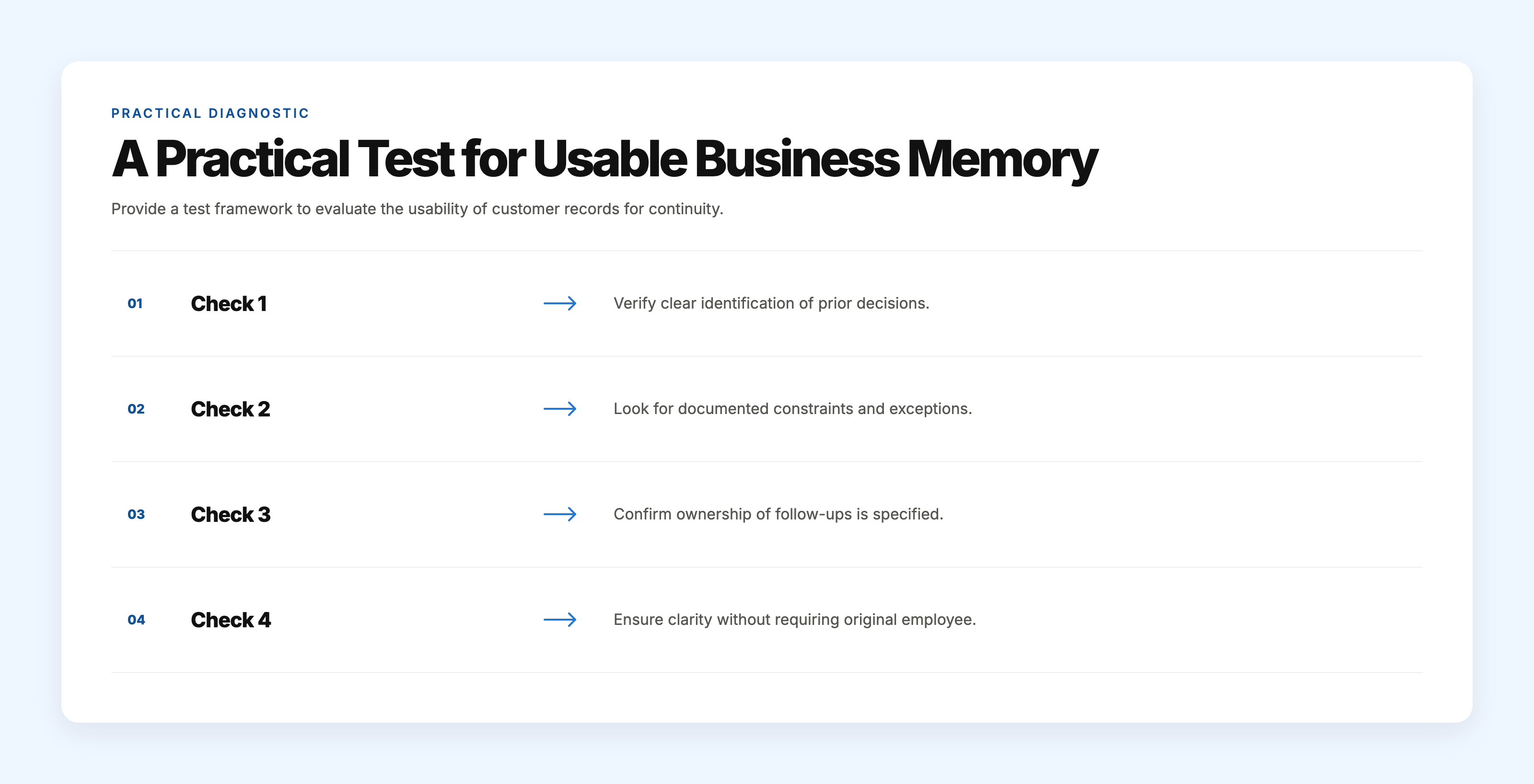 Checklist style card outlining a practical framework to test if customer records support continuity and usable business memory.