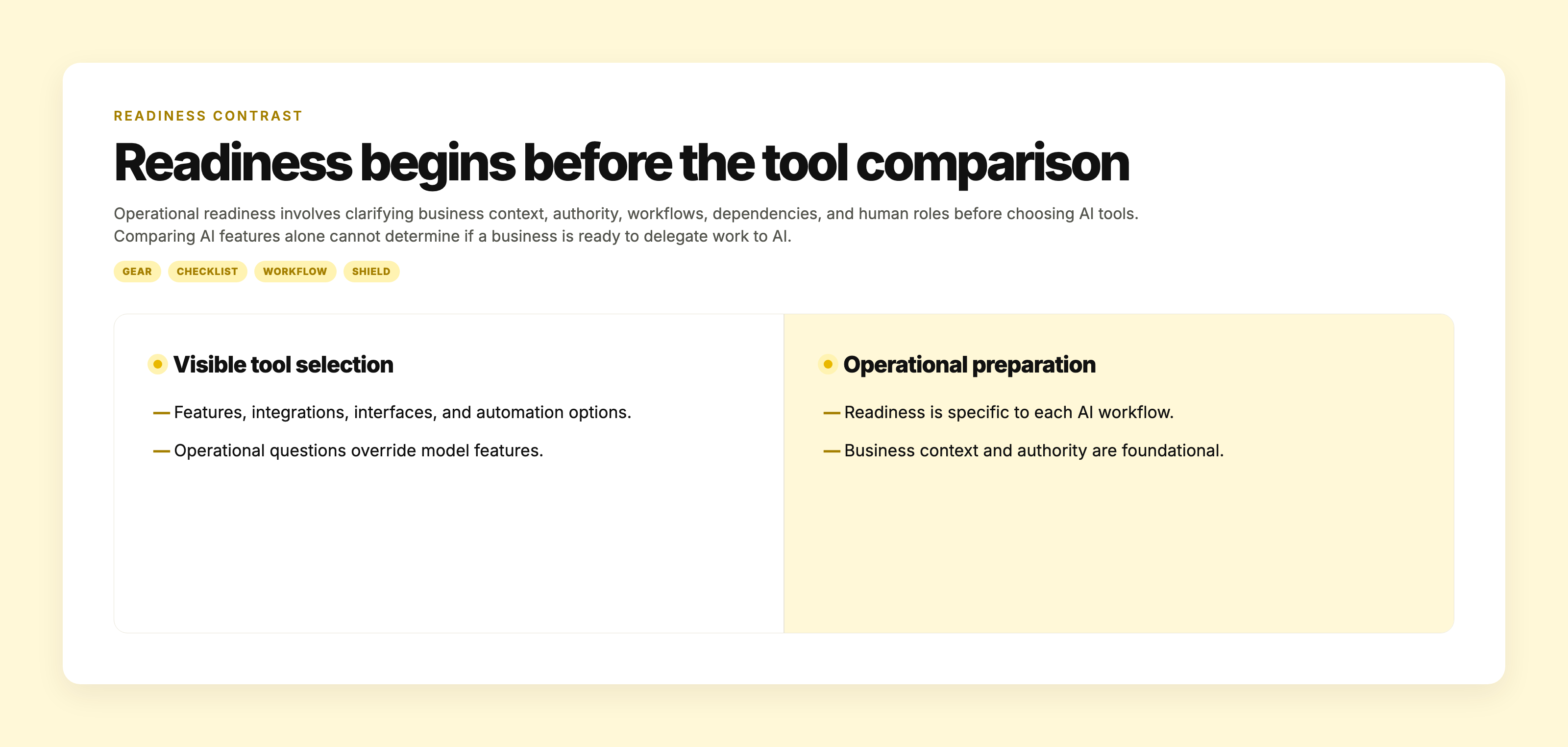 Diagram highlighting that AI readiness depends more on operational preparation than tool features like integrations, interfaces, or automation options.