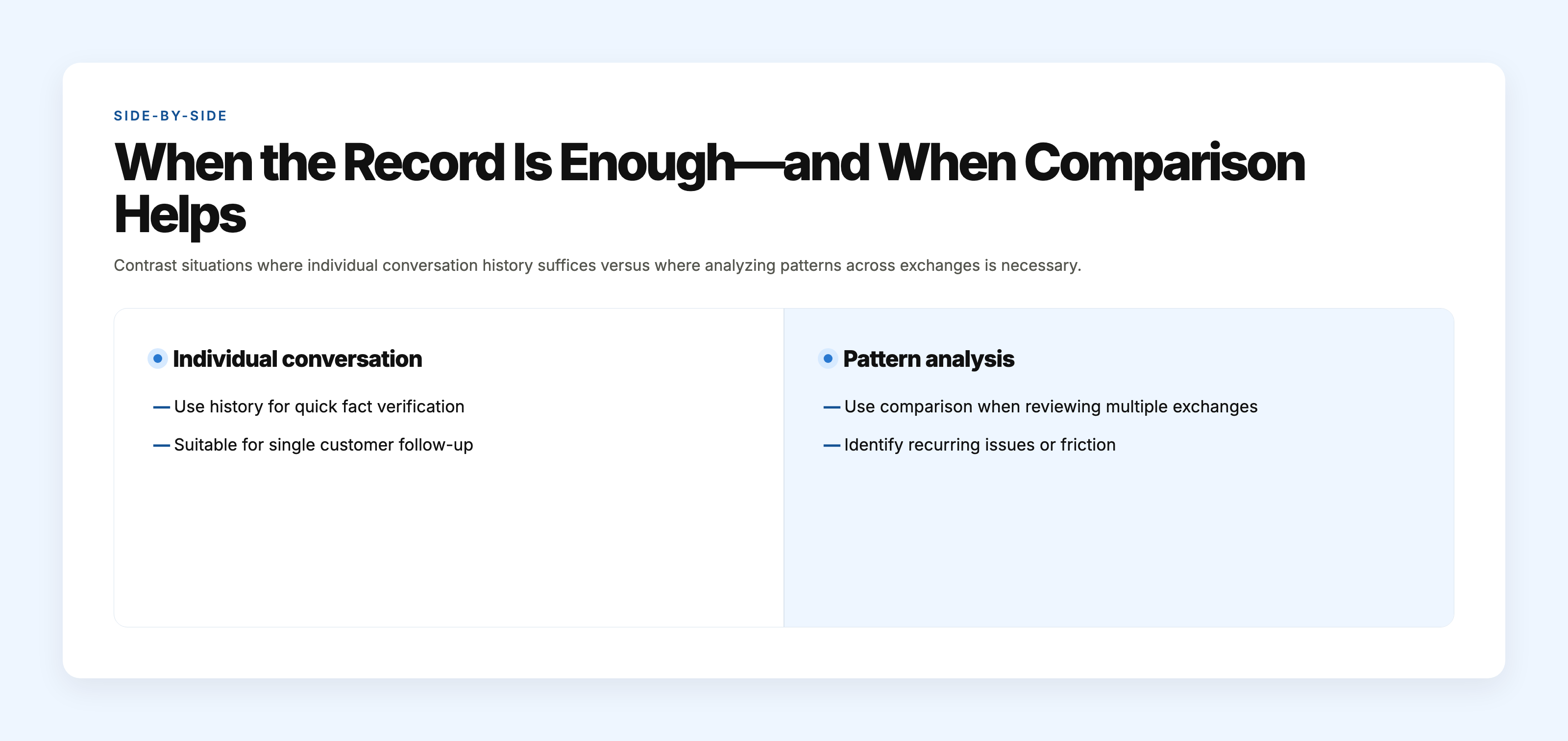 Diagram contrasting individual conversation review for specific questions with pattern analysis across multiple conversations to guide operational decisions.