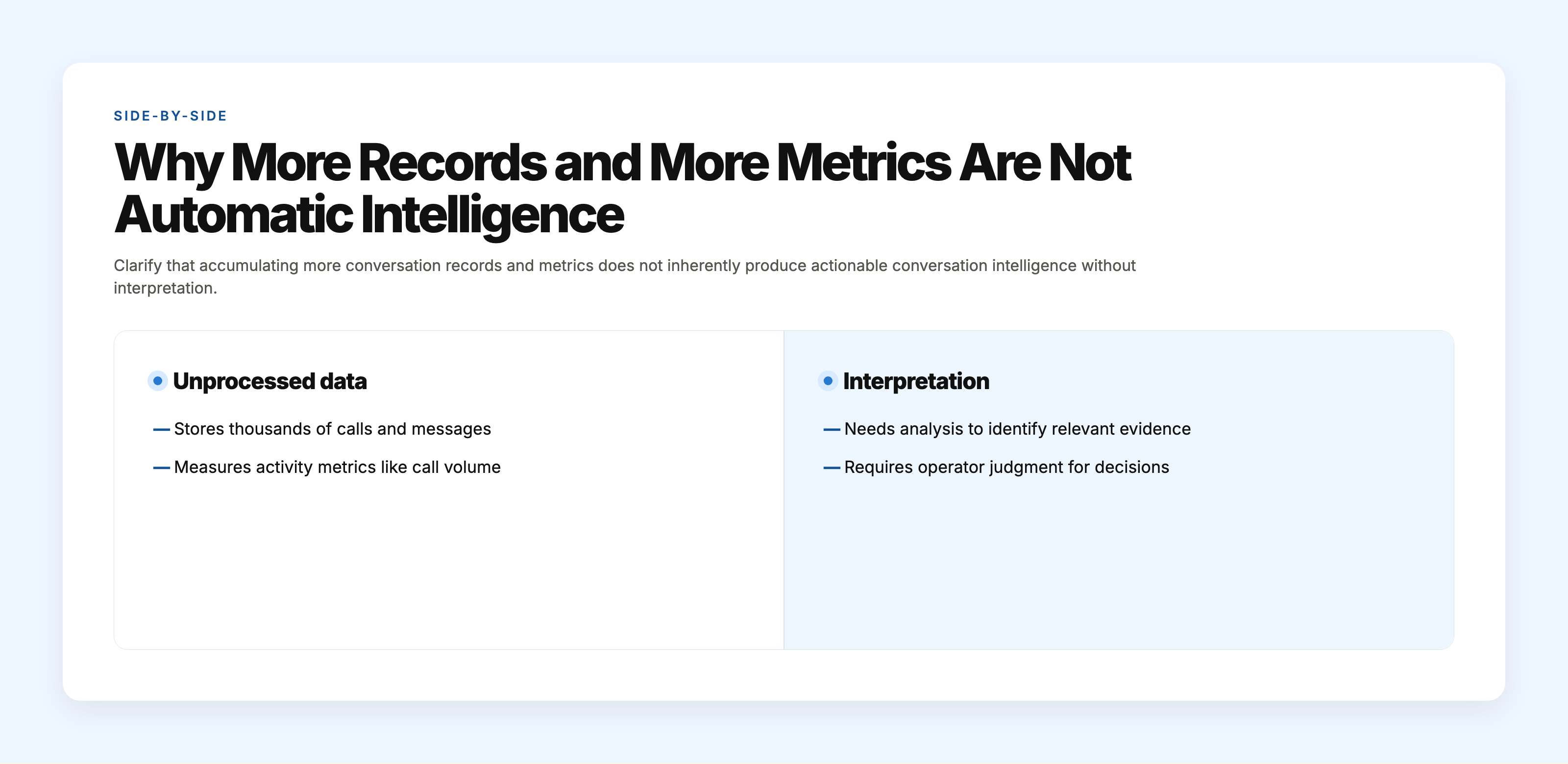 Illustration contrasting stored conversation records without analysis and informed conversation intelligence guided by operator judgment and defined decisions.
