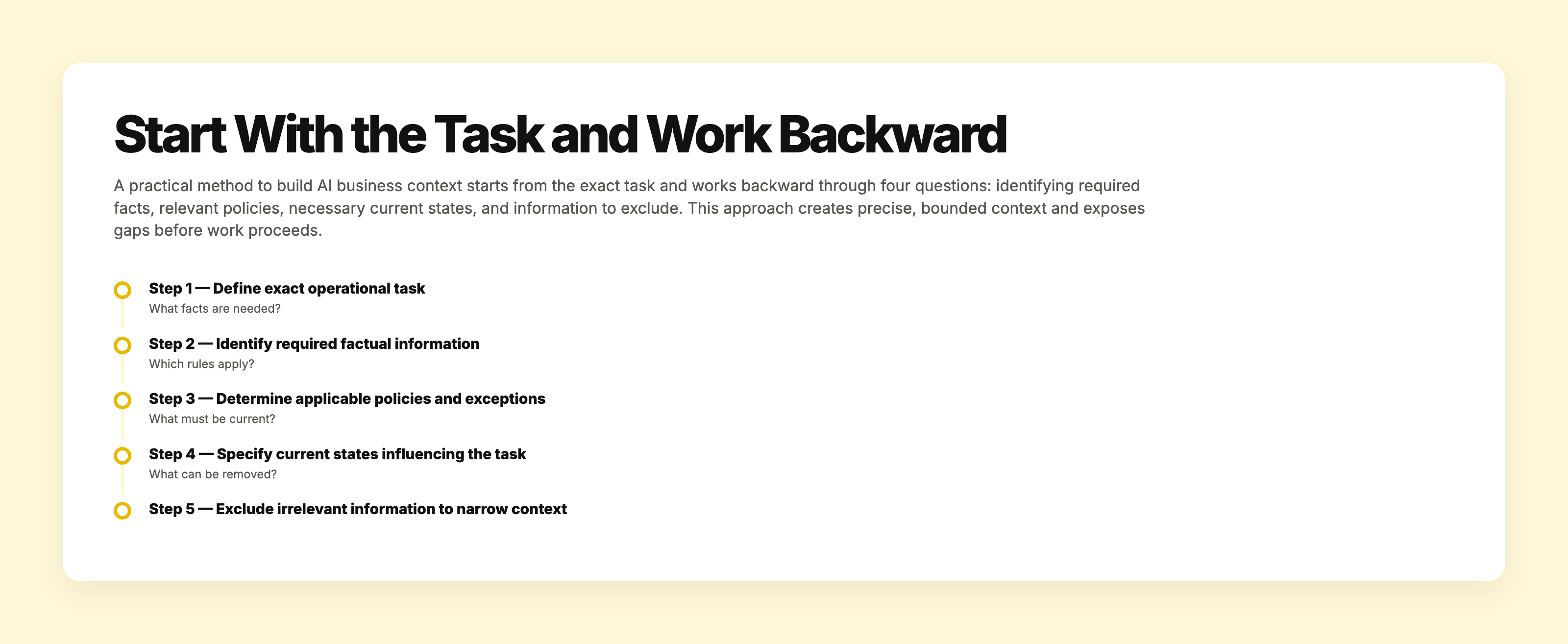 Flowchart showing four backward questions guiding AI context assembly: required facts, applicable rules, current states, and exclusions.