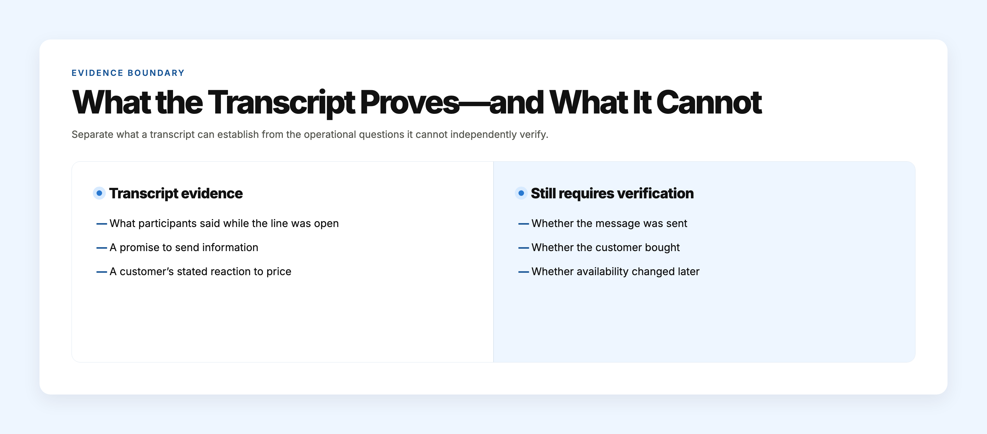 A side-by-side comparison showing what a call transcript proves and what requires verified operational context.