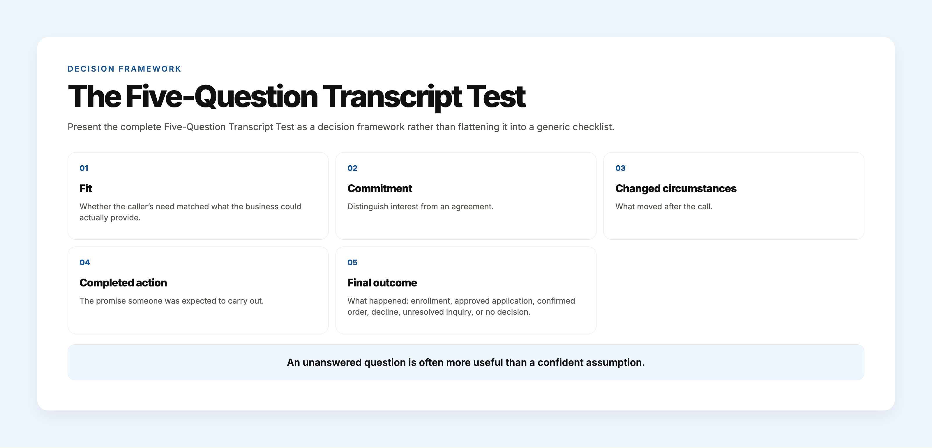 The five-question transcript test arranged as a complete numbered framework for evaluating what a transcript can support.