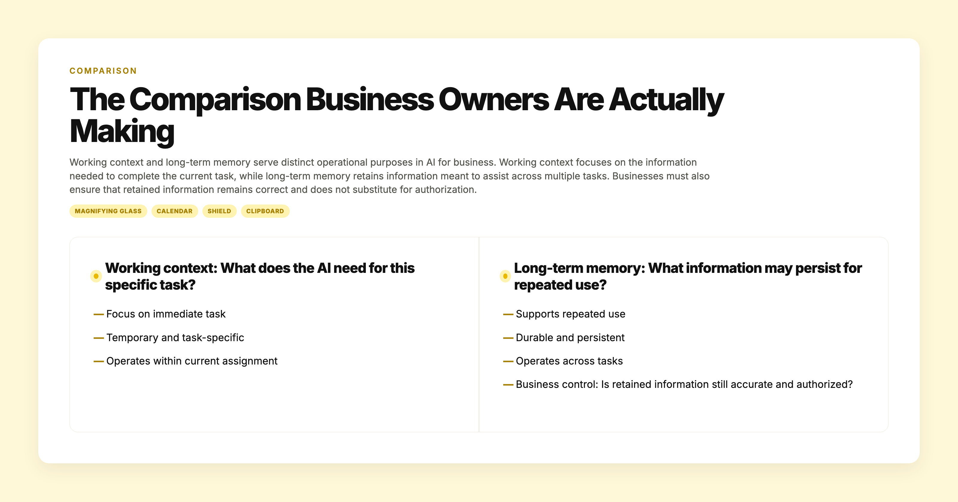 Diagram explaining the different operational roles of working context versus long-term AI memory, focusing on the question each addresses for business owners.
