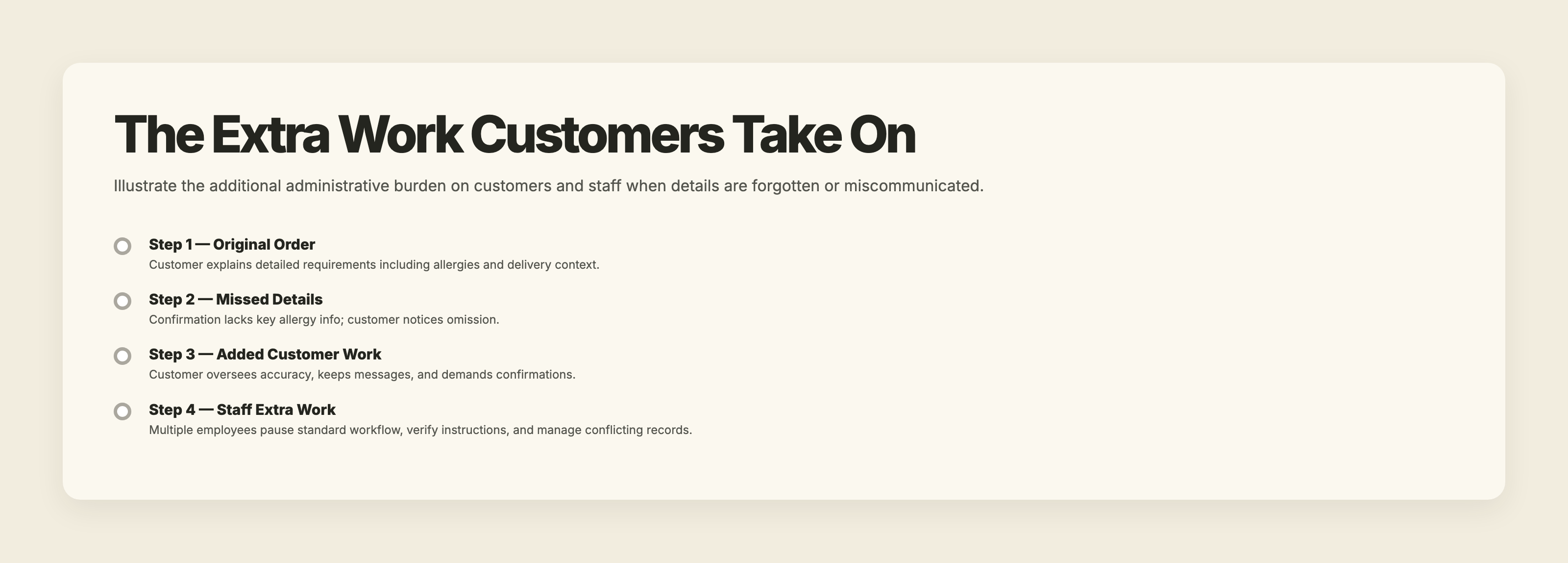 Customer and staff workload increases as missed details cause repeated checks, corrections, and communication across roles.