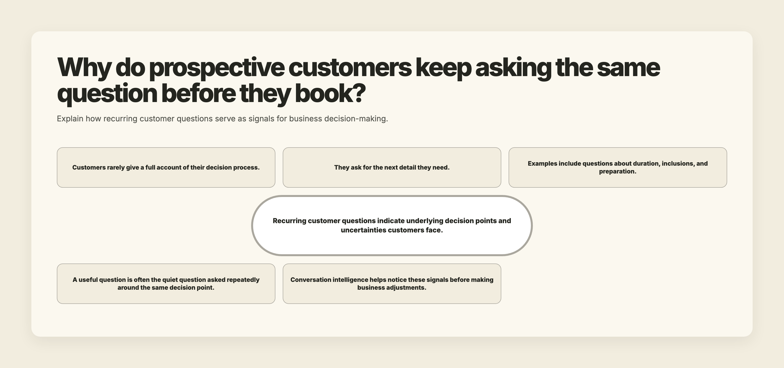 Diagram illustrating different customer questions indicating planning needs, value uncertainty, and preparation concerns during decision making.
