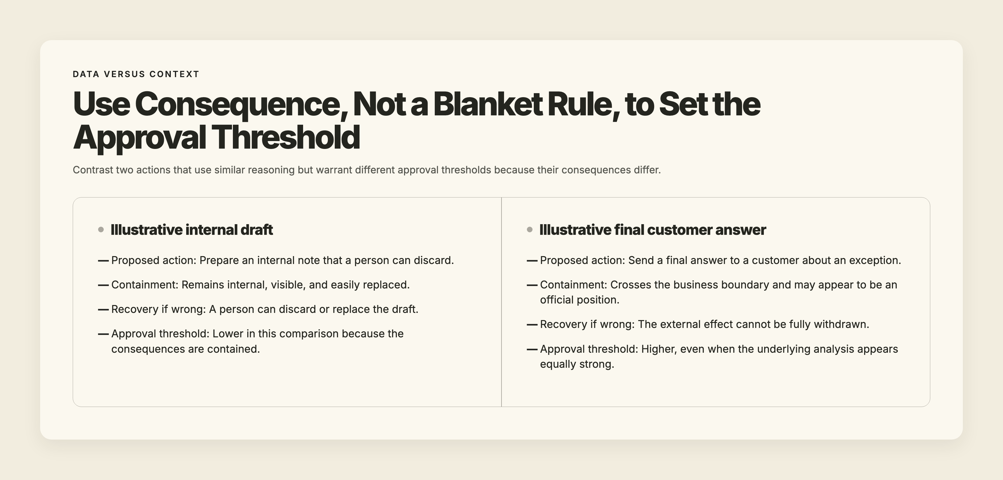 Comparison of an illustrative internal draft and an illustrative final customer answer by containment, recovery, external effect, and approval threshold.