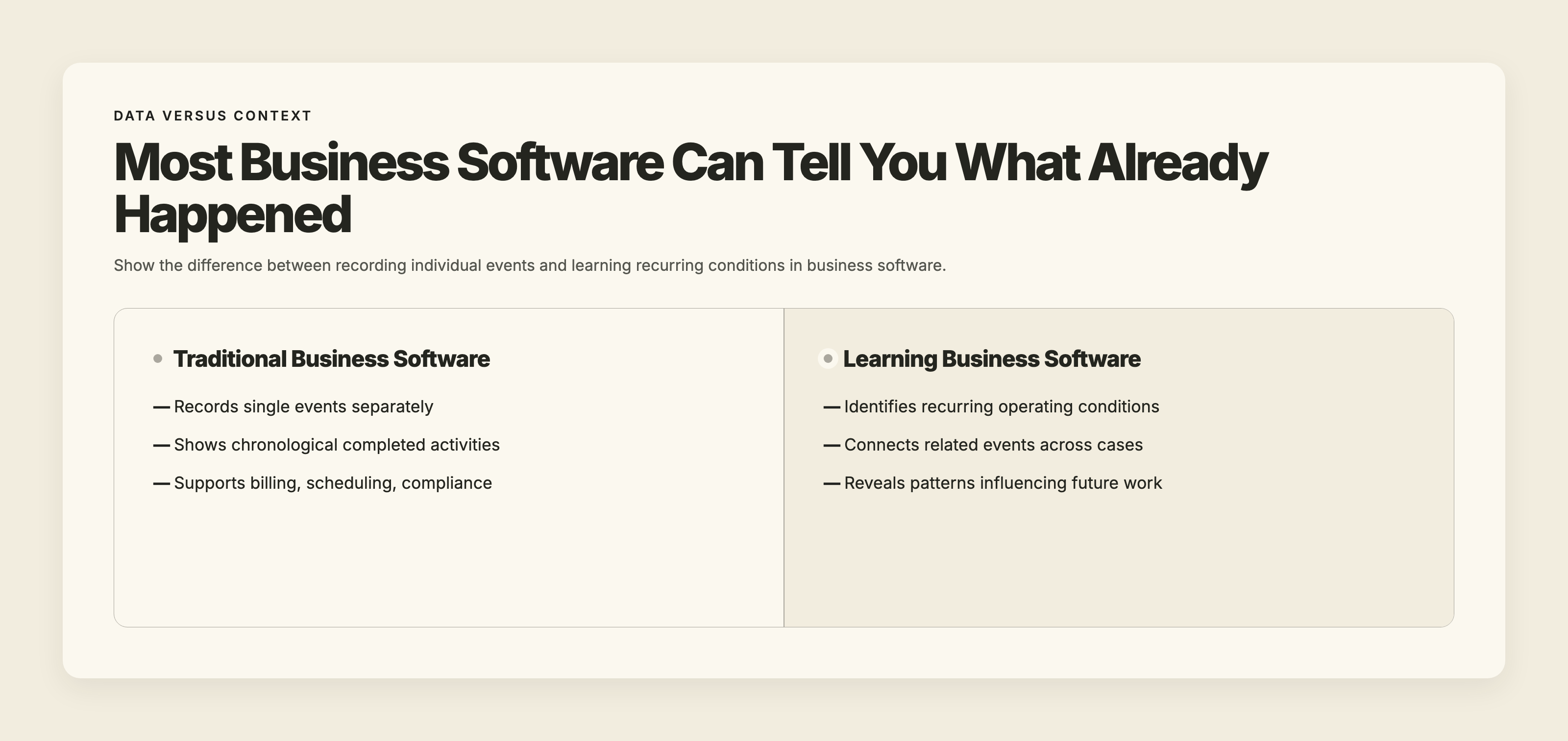 Diagram contrasting traditional business software recording discrete events versus learning software identifying patterns across multiple cases to reveal recurring conditions.