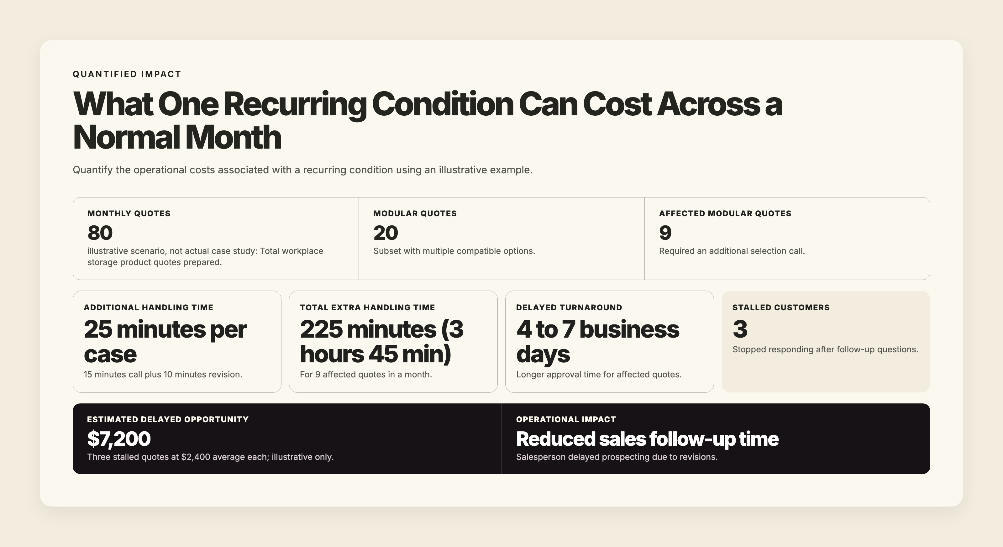 The cumulative effect of a recurring condition is often easier to see through or