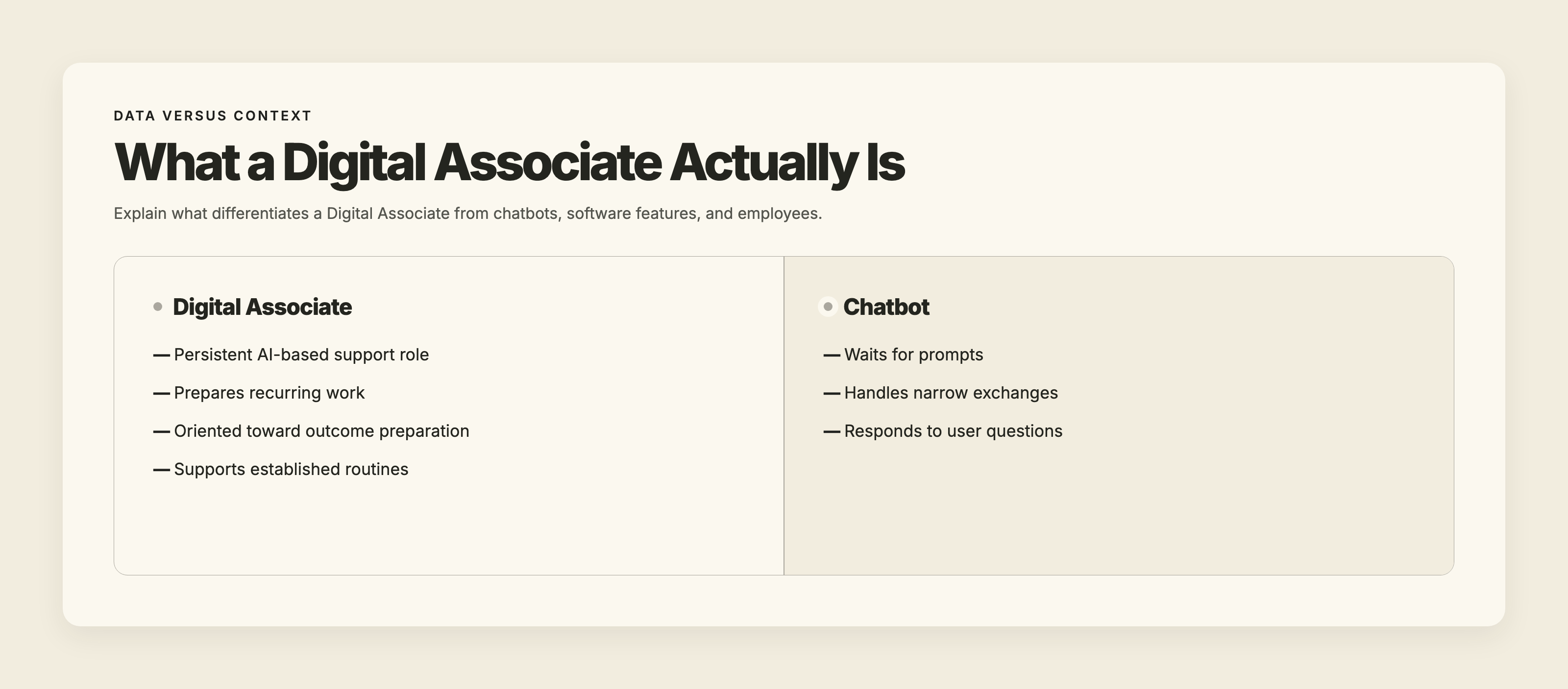 Comparison chart contrasting Digital Associates, chatbots, software features, and human employees, highlighting their roles and limitations in business preparation work.
