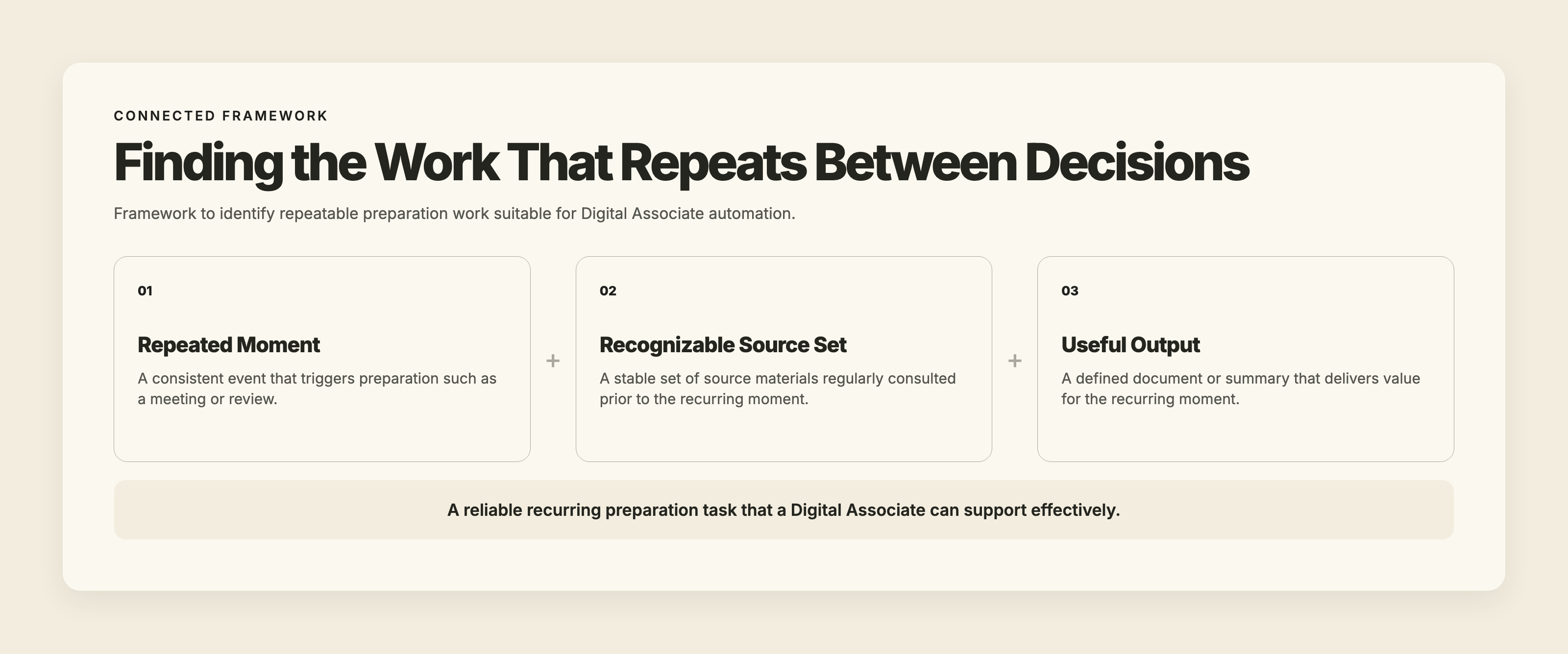 Framework showing the Prepared Work Test composed of repeated moment, recognizable source set, and useful output.