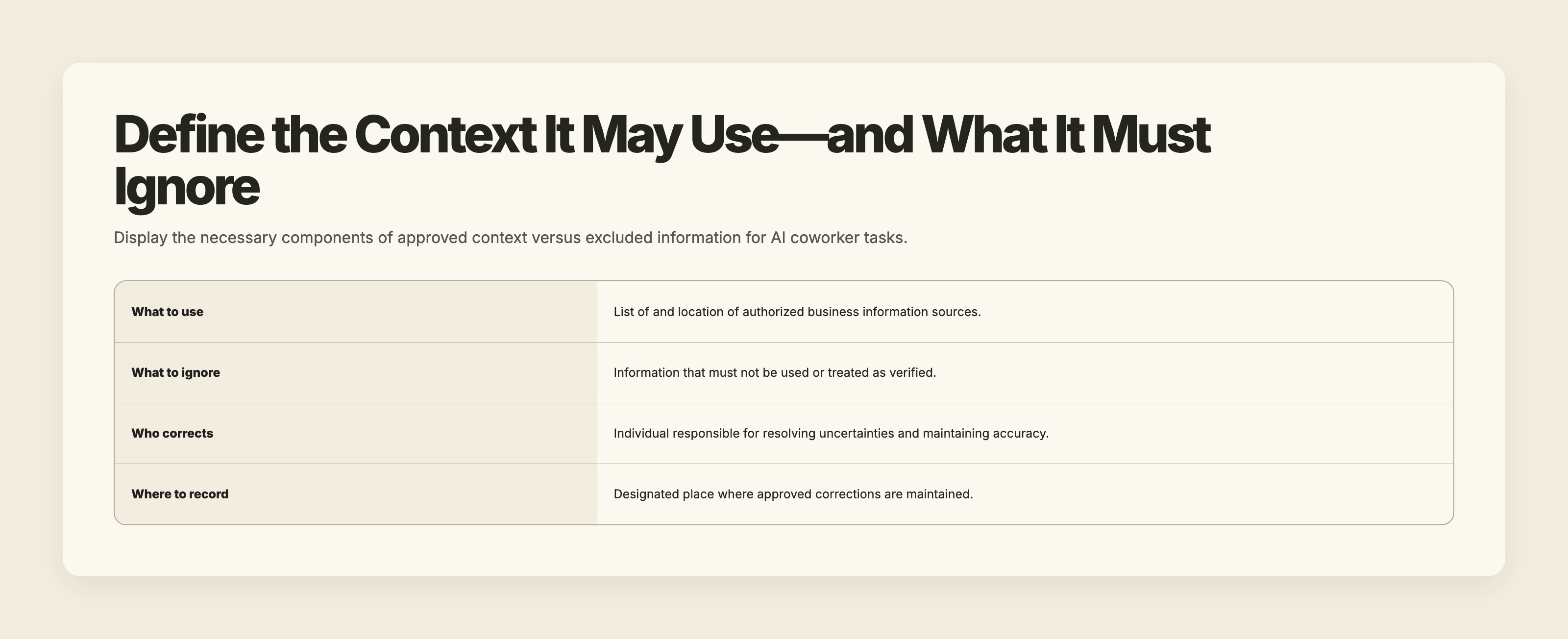 List of defining context for an AI coworker including approved sources, current versions, excluded information, responsible person for uncertainty, and place for corrections.
