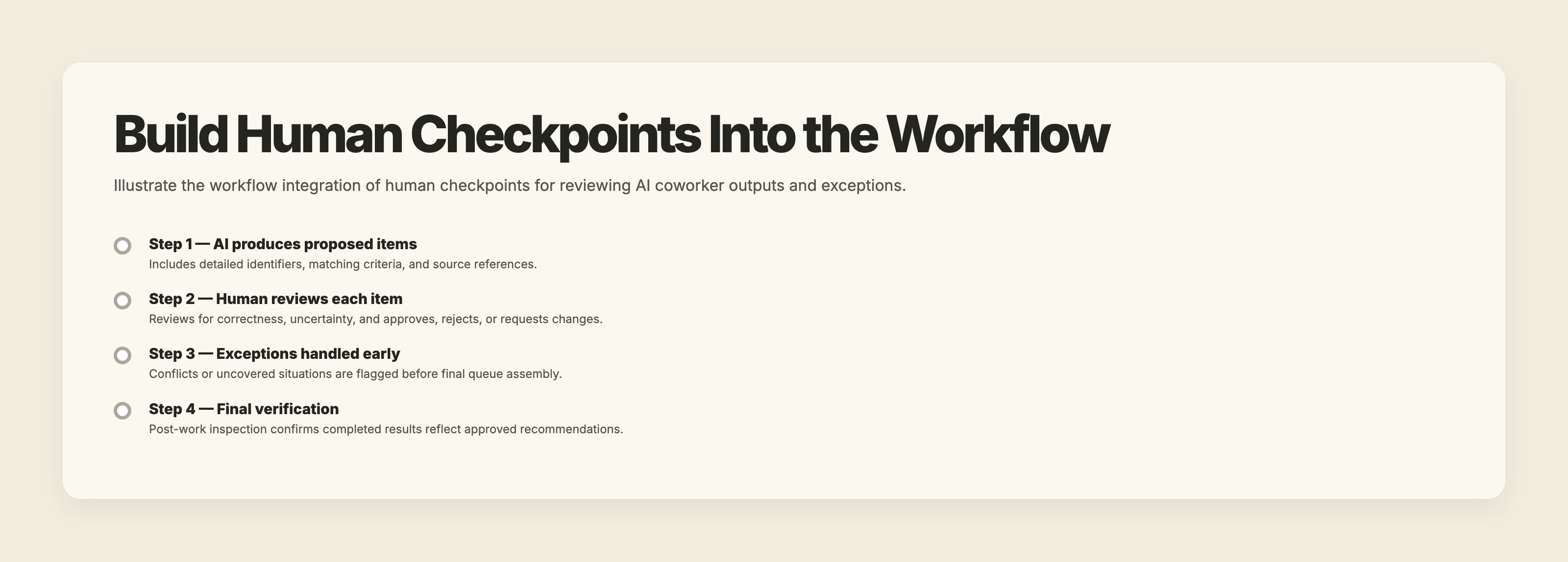 Human checkpoints in AI workflow including proposed item review with identifiers, criteria, sources, uncertainties, and reviewer actions.