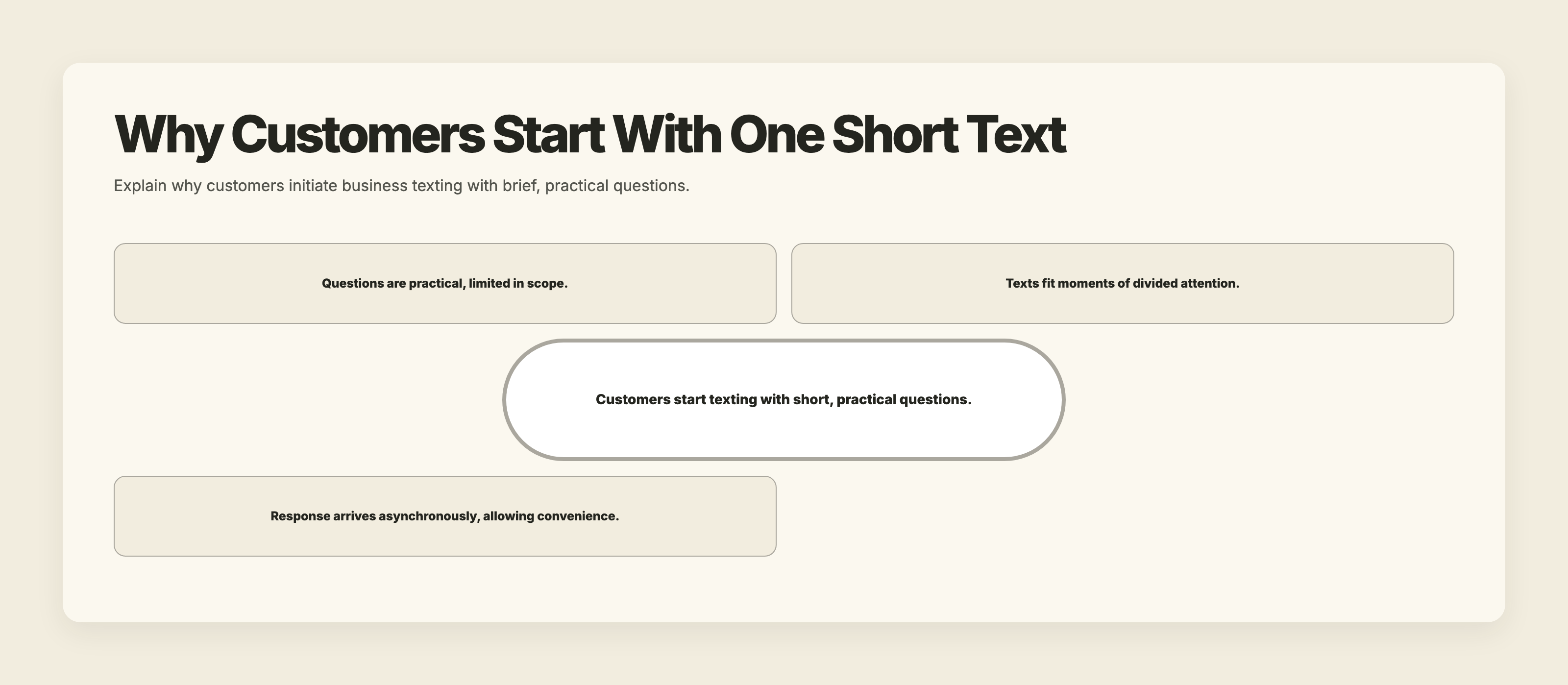 Diagram showing customers sending brief, practical texts during divided attention moments like meetings or transit, highlighting convenience and immediacy.