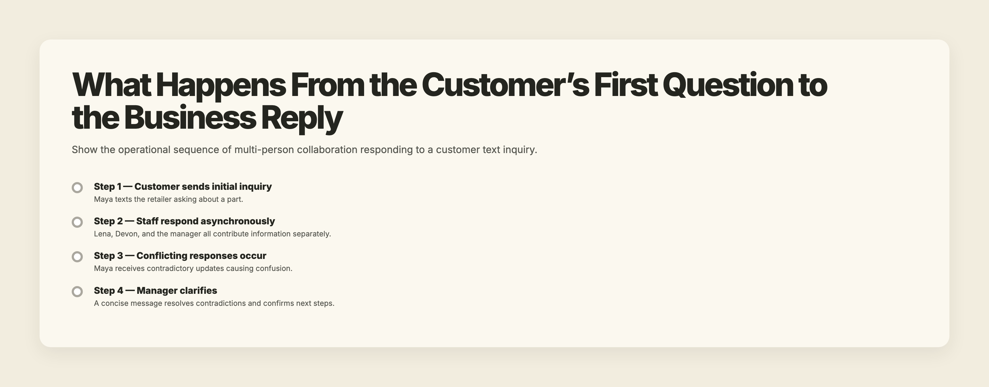 Flow illustrating multiple employees interacting asynchronously on a customer text inquiry, leading to confusion due to contradictory messages.