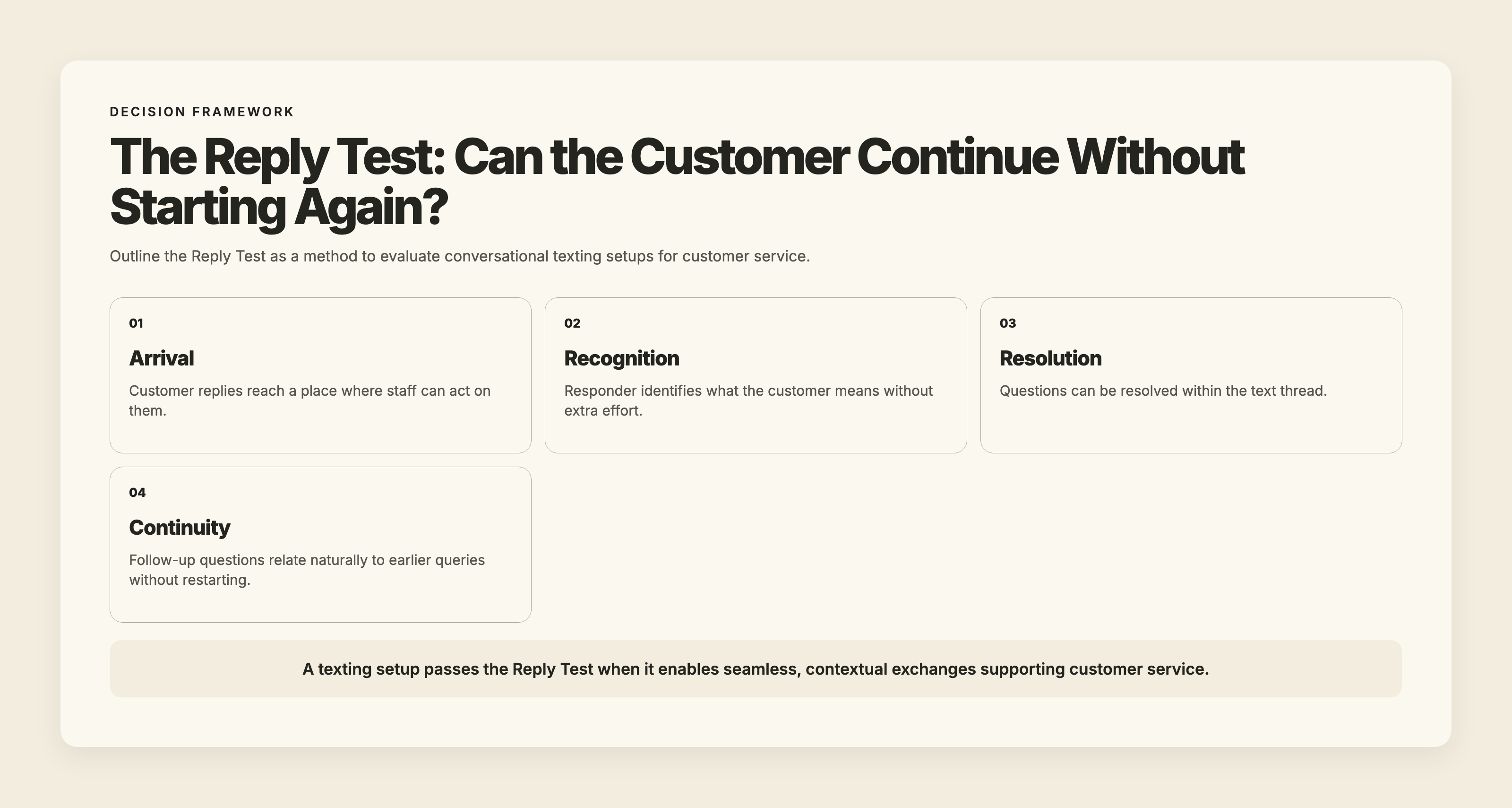 Framework of the Reply Test evaluating arrival, recognition, resolution, and continuity of customer text replies to ensure conversational support.