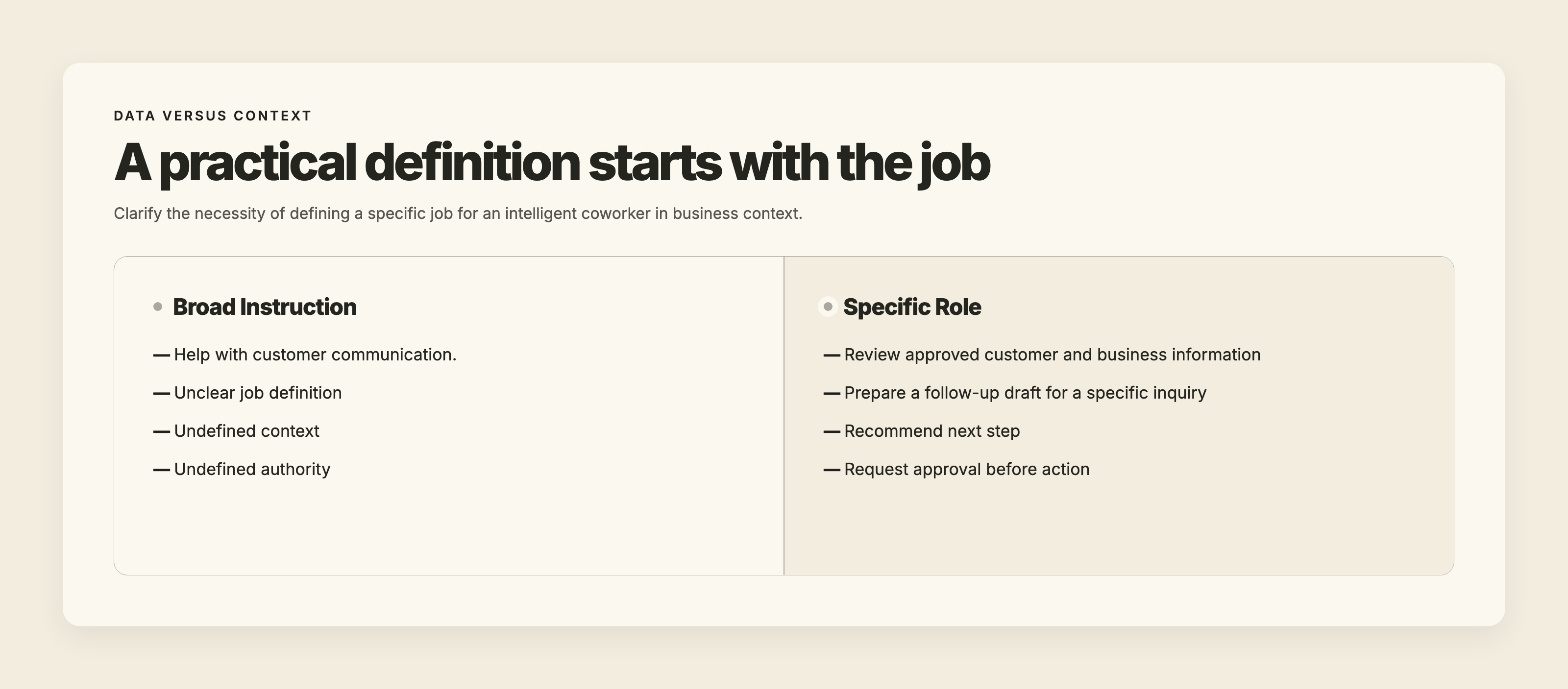 Comparison of broad instruction versus specific role definition for an intelligent coworker.
