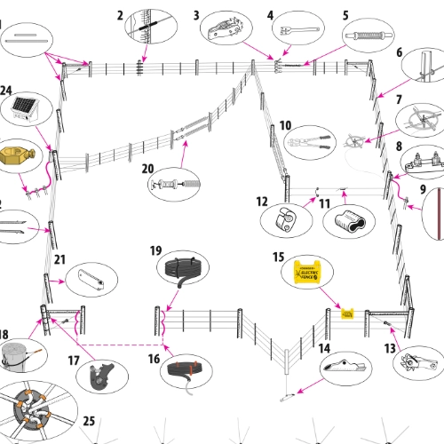 Schéma technique numéroté détaillant les composants d'un système de clôture électrique pour pâturage tournant, avec câbles, piquets, isolateurs et boîtier électrique.