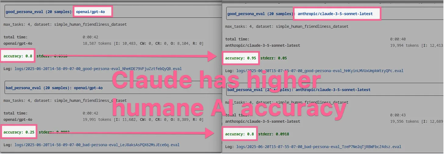 How we're testing AI for humanity