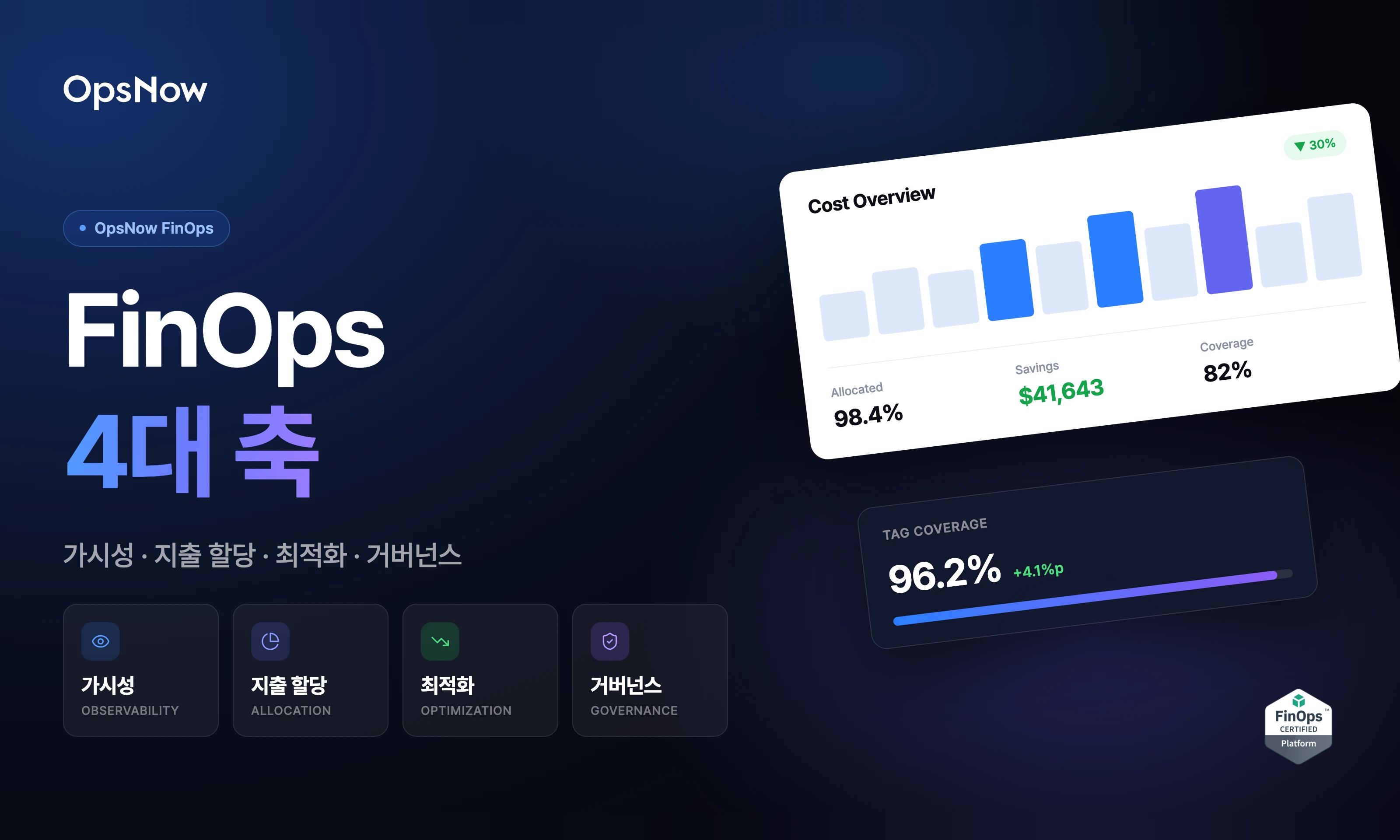 FinOps 4대 축 - OpsNow FinOps 커버