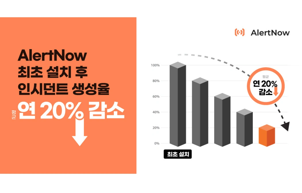 AlertNow 도입으로 장애 관리 혁신을 이뎀 글로벌 기업들의 성공 사례