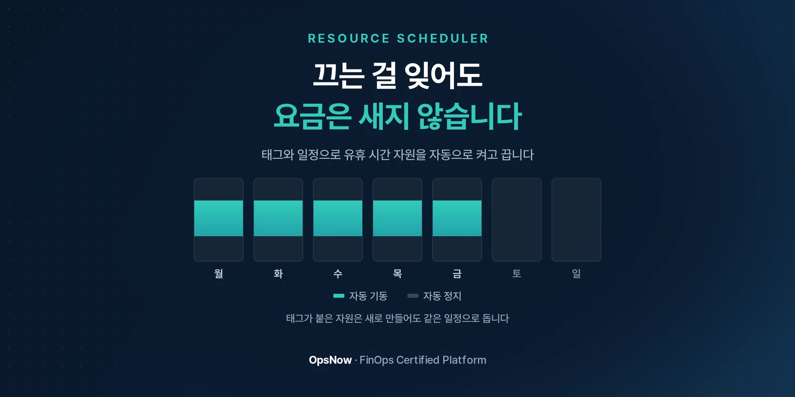 리소스 스케줄러 — 월~금 업무시간만 자동 기동하고 야간·주말은 정지하는 주간 일정
