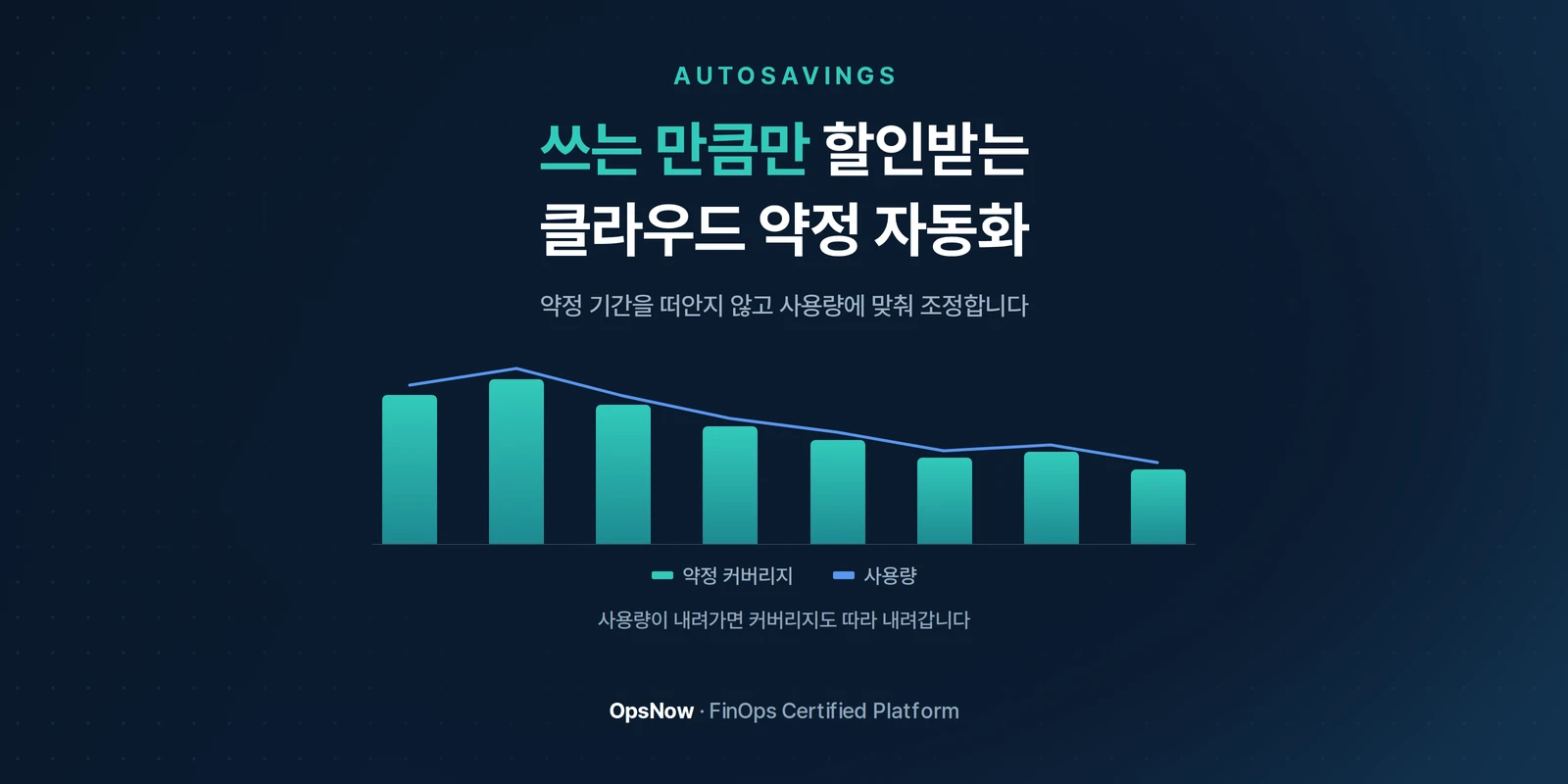 AutoSavings — 사용량 선을 따라 약정 커버리지 막대가 함께 내려가는 그림