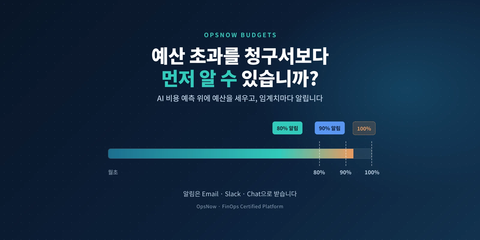 예산 초과를 청구서보다 먼저 알 수 있습니까 — 예산 80%, 90%, 100% 임계치 알림을 표현한 OpsNow Budgets 배너