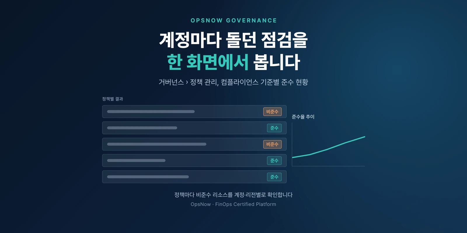 계정마다 돌던 점검을 한 화면에서 봅니다 — OpsNow 정책 관리