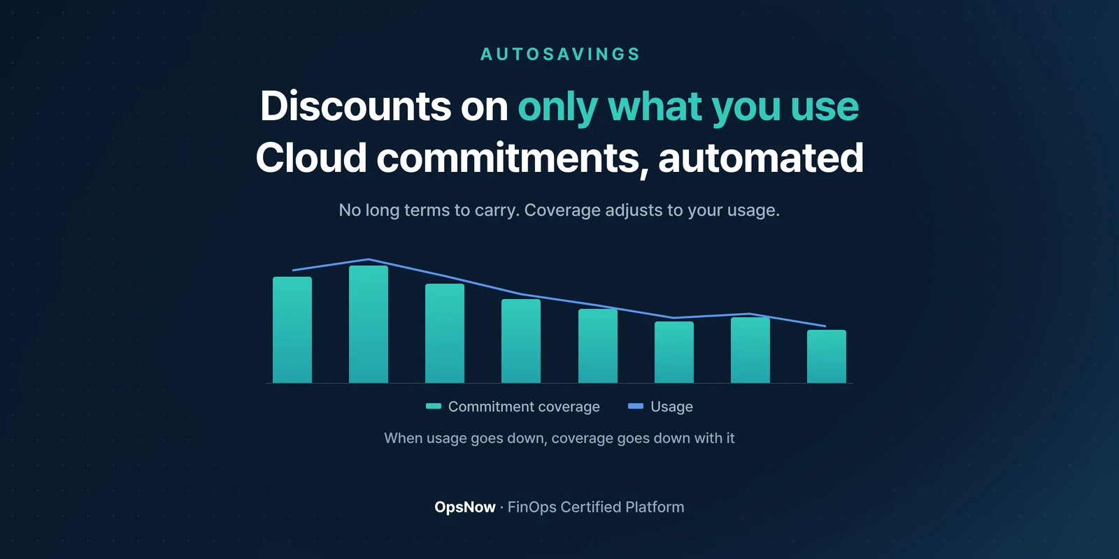 AutoSavings: commitment coverage bars that follow the usage line down