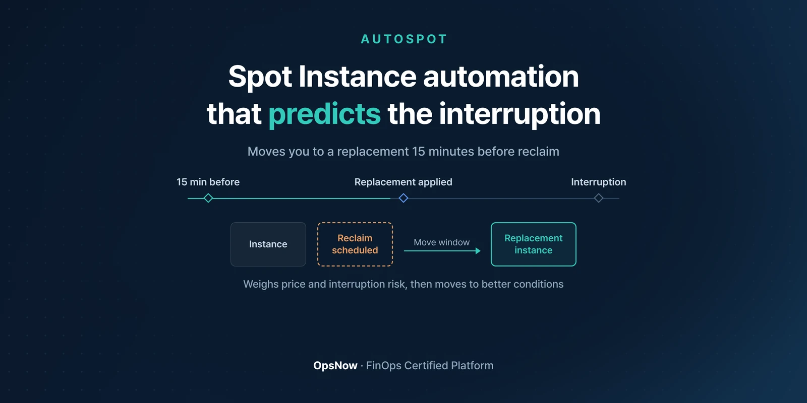 AutoSpot: detecting an interruption 15 minutes ahead and moving to a replacement instance