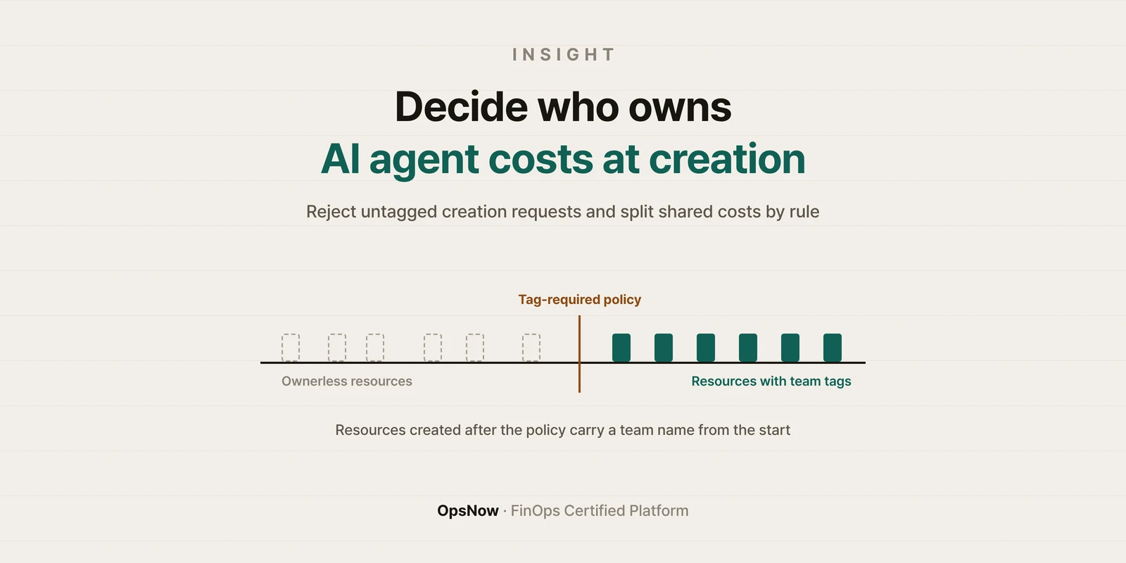 Banner: deciding who owns AI agent costs at creation, with team tags appearing on resources after a tag-required policy