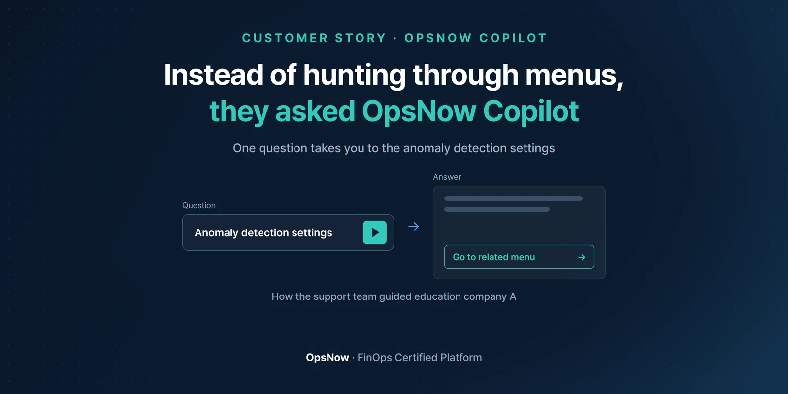 Banner: instead of hunting through menus, they asked OpsNow Copilot; an anomaly detection settings question leads to a shortcut to the related menu