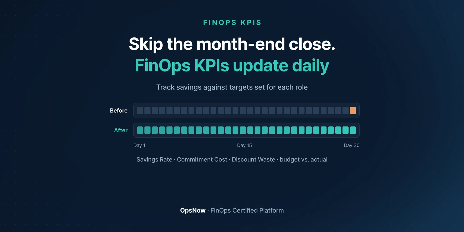 FinOps KPIs updated daily instead of a month-end close: a 30-day timeline comparing one check at month-end with daily-updated metrics