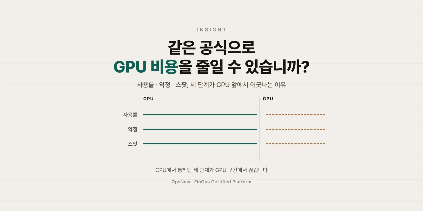 같은 공식으로 GPU 비용을 줄일 수 있습니까? 사용률·약정·스팟 세 단계가 GPU 구간에서 끊기는 그림