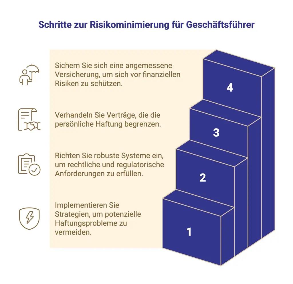 Haftungs-Risikominimierung für Geschäftführer