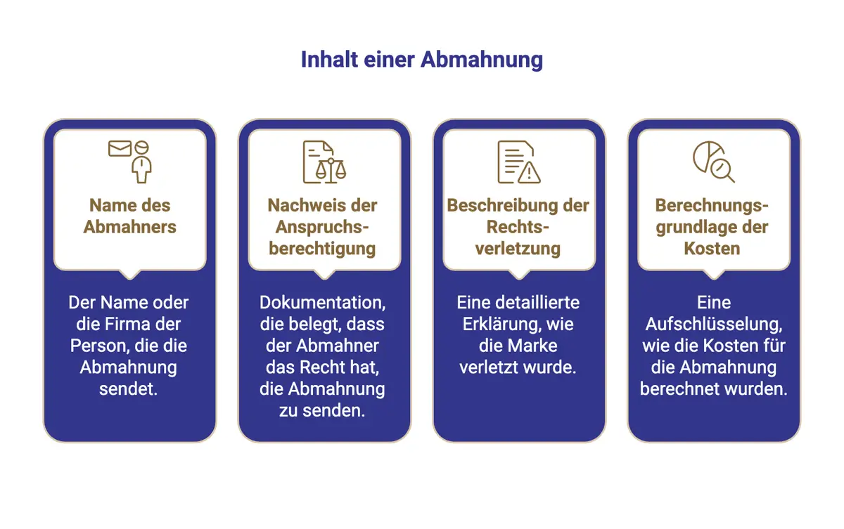 Typische Inhalte einer Abmahnung