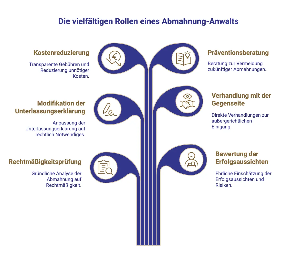 Rollen eines Abmahnungs-Anwalts