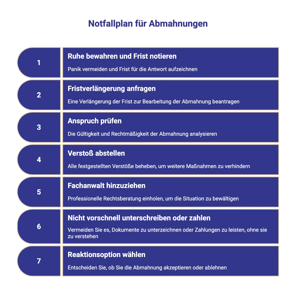 Abmahnung Anwalt Notfallplan Checkliste