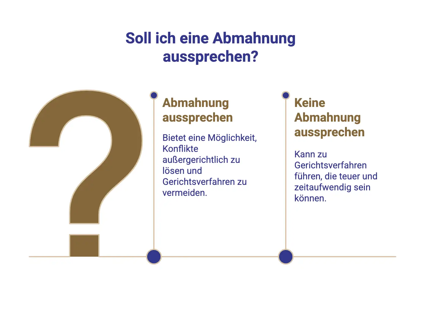 Vorteile und Nachteile beim Aussprechen einer Abmahnung