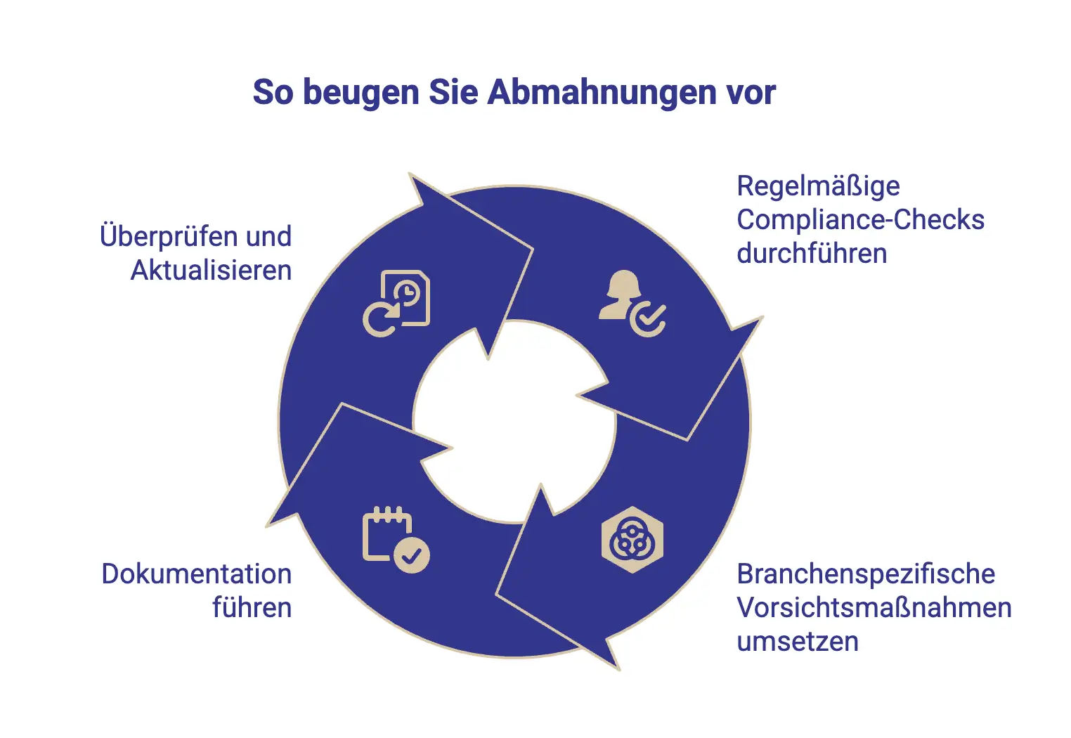 Präventionsmaßnahmen um Abmahnungen vorzubeugen